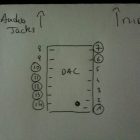 DAC Voltage Test